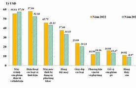 Các Mặt Hàng Xuất Khẩu Chủ Lực Nhất Việt Nam