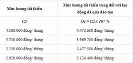 Nguyên Tắc Xây Dựng Thang Bảng Lương Mới Nhất