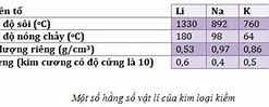 Nước Kiềm Thổ Là Gì