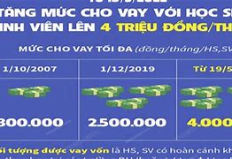 Sinh Viên Vay Tiền Học Đại Học