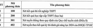 Trường Đại Học Sư Phạm Đồng Tháp Điểm Chuẩn 2024