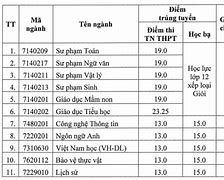 Xem Điểm Đại Học Quảng Nam